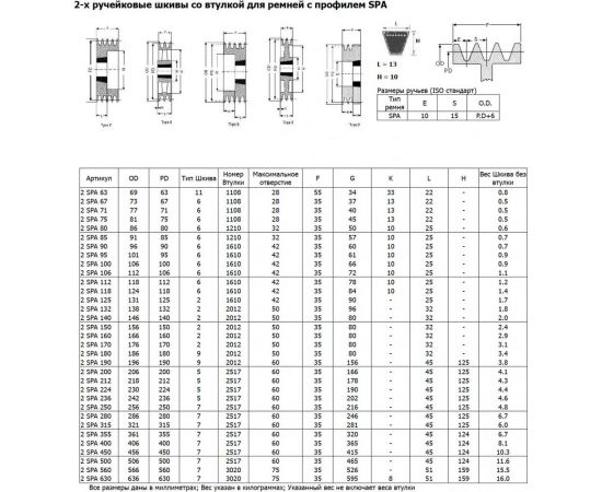 Шкив OPTIBELT SPA 100/2 TB – изображение 2