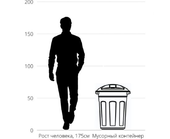Универсальный цилиндрический контейнер KSC 110л KSC-C-110 – изображение 7