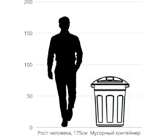 Универсальный цилиндрический контейнер KSC 150л KSC-C-150 – изображение 6