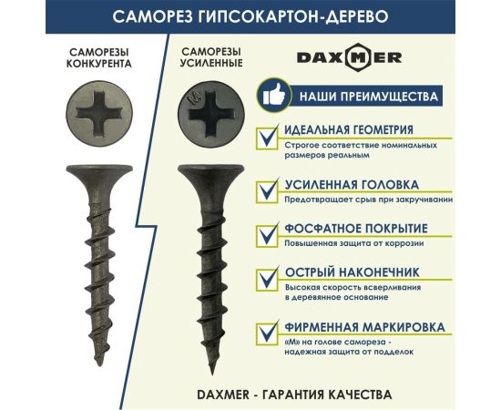 Саморез по дереву Daxmer ГКД 3.5х32, 1 кг, короб 335564 – изображение 4