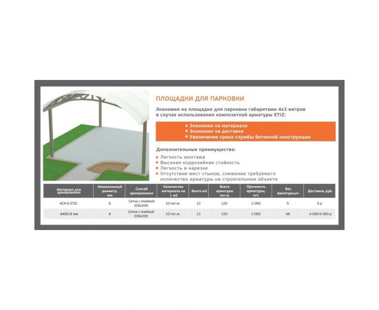 Стеклопластиковая композитная арматура Etiz (диаметр отверстий 8 мм; 50 м) 0308050Б – изображение 3