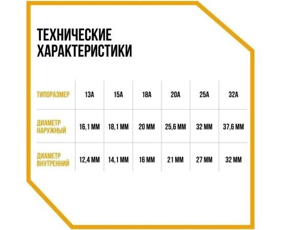 Гофрированная труба из нержавеющей стали Stahlmann SS304 15А, неотожженная, 100 м 2217433 – изображение 8