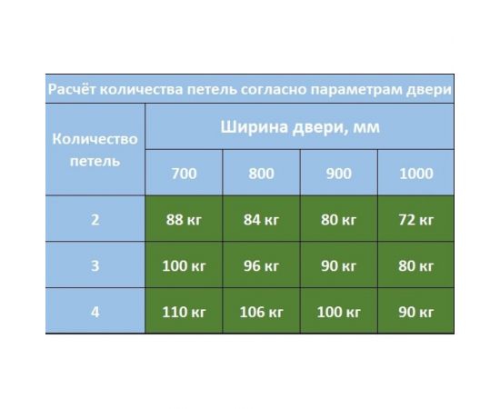 Скрытая петля CEMOM MOATTI ESTETIC 80/A 3D черная, регулируемая, вес полотна 80кг, 29x111,5мм 51521 – изображение 5