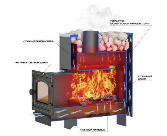 Везувий Печь Русичъ Антрацит 16(ДТ-3) 2022 В-45682 – изображение 3
