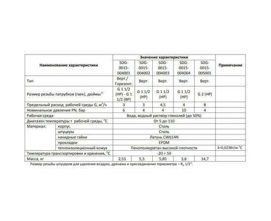 Гидравлическая стрелка 3 м3/ч (горизонтальная/вертикальная) STOUT SDG-0015-004001 – изображение 7