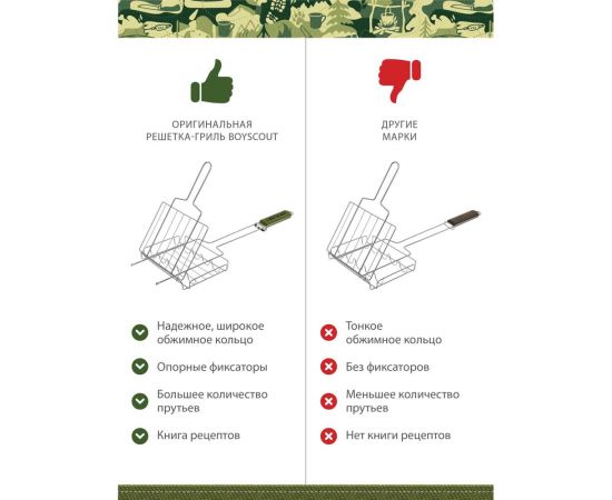Решетка-гриль для сосисок и колбасок BOYSCOUT 61307 – изображение 7