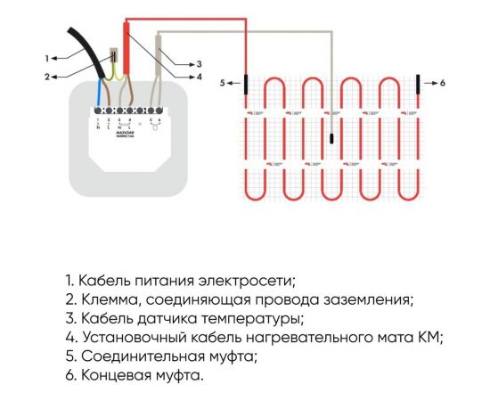 Двухжильная нагревательная секция СТН КС-400 – изображение 2