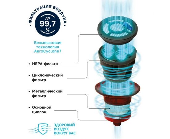 Remezair Вертикальный беспроводной пылесос RMVC-504 MultiClick Pro Aqua ЦБ-00000440 – изображение 7