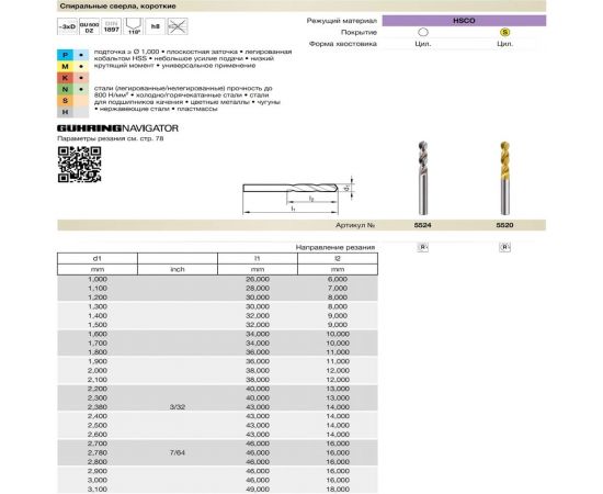 Сверло тип GU500DZ (1.6 мм, DIN1897, HSCO, без покрытия) Guhring 5524 1,600 – изображение 2