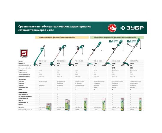 Сетевой триммер ЗУБР ТСН-33-600 – изображение 17