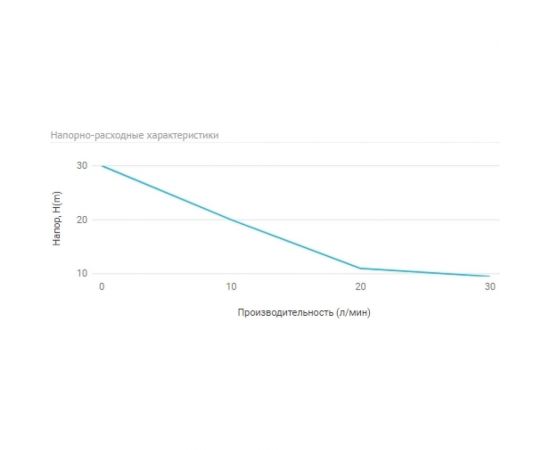 UNIPUMP Станция авт.водоснабжения AUTO JET 40 S 15979 – изображение 4