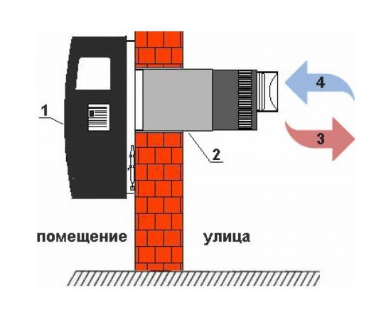 Hosseven конвектор газовый настенный HP-8 414080 – изображение 5