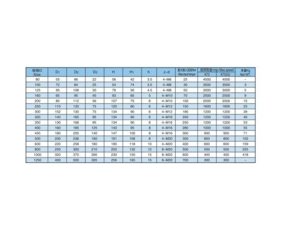YTUM Патрон токарный 315мм 4-х кулачковый K72-315 ch31504 – изображение 3