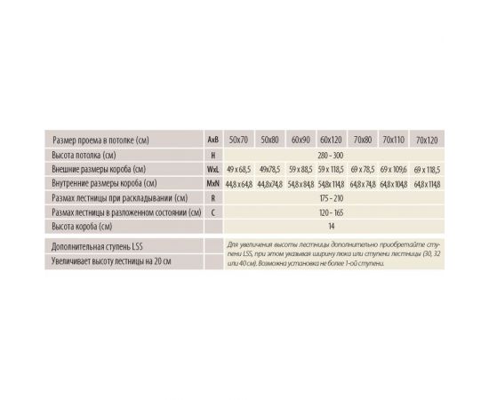 FAKRO Металл. огнест. лестница LSF 6090300 860123 – изображение 8