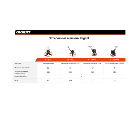 Gigant Затирочная машина ET-600 – изображение 2