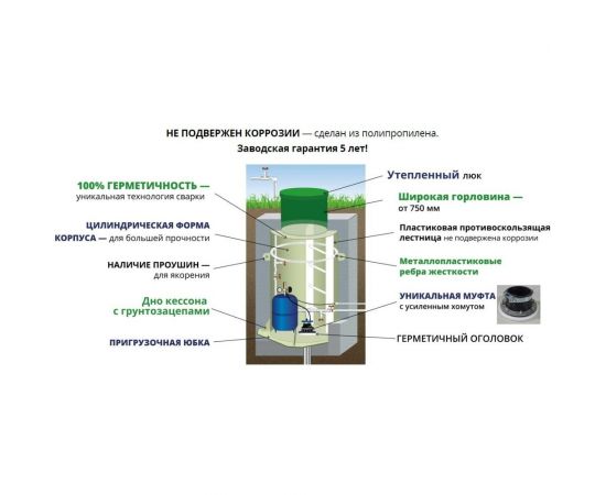 Гринлос Кессон из пластика 2 GL032 – изображение 2