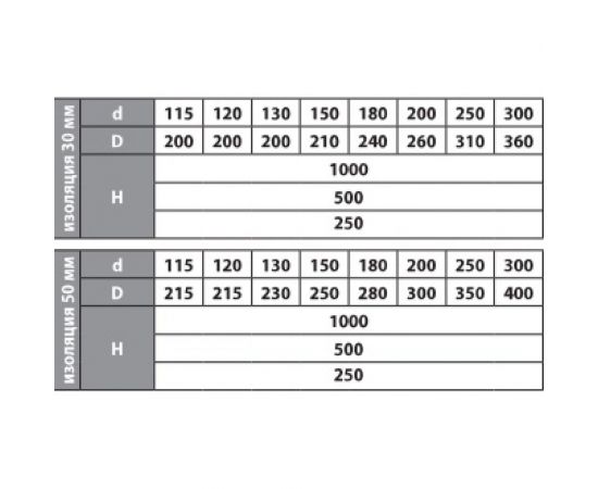 Труба ФЕНИКС Дымоходы 2Т 1000 115, 430 0.5, 200, 430 000002411 – изображение 3