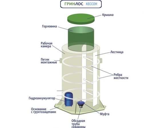 Гринлос Кессон из пластика 2 GL032 – изображение 3
