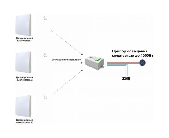 Умный беспроводной 1-клавишный выключатель GRITT Space белый комплект: 1 выключатель, 1 реле, IP67, 1000 Вт 13113 – изображение 5