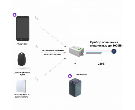 Умный беспроводной 1-клавишный выключатель GRITT Space белый комплект: 1 выключатель, 1 реле, IP67, 1000 Вт 13113 – изображение 6