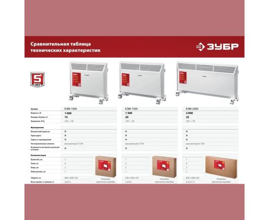 Электрический конвектор ЗУБР 1.5 кВт КЭМ-1500 – изображение 12