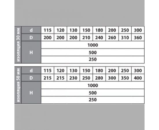 Труба ФЕНИКС Дымоходы 2Т 1000 150, 430 0.5, 250, 430 000002459 – изображение 3