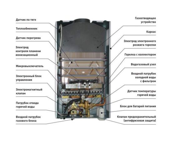 Газовый проточный водонагреватель Oasis OR - 20S 4670004230060 – изображение 9