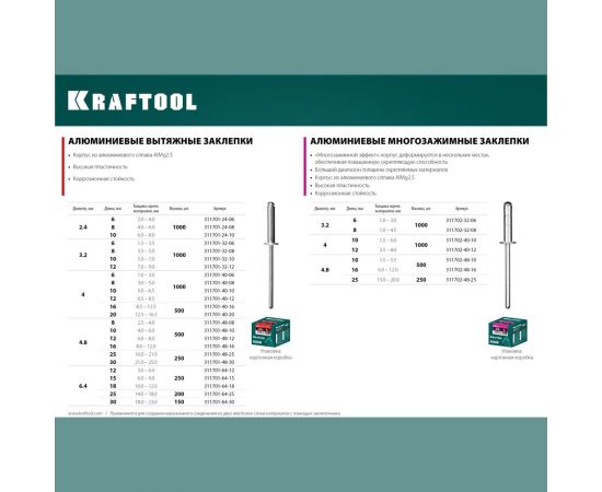 Заклепки алюминиевые Alu Al5052 (500 шт; 4.8х8 мм) Kraftool 311701-48-08 – изображение 2