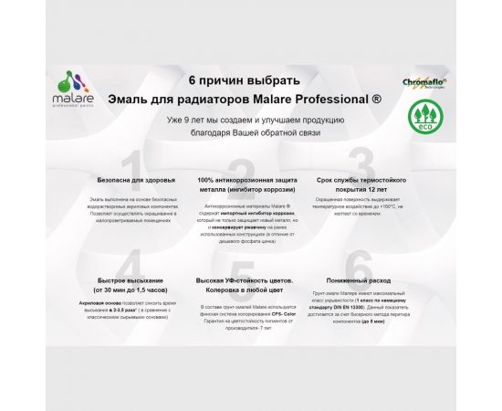 Эмаль MALARE для радиаторов и батарей отопления светло-серая, 1 кг 2005132660007 – изображение 3