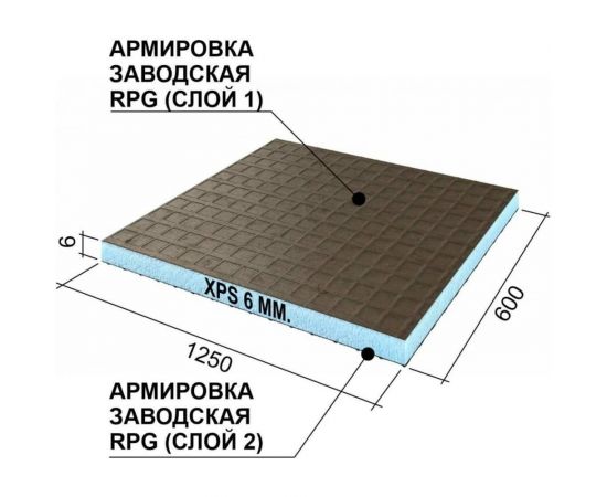 Теплоизоляционная панель Ruspanel XPS RPG Basic 1250x600x6 мм - одностороннее армирование RPG1B6#1/1250 – изображение 3