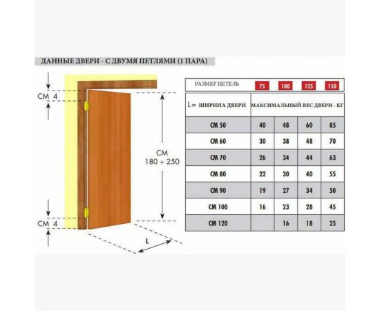 Петля 2-го действия ALDEGHI LUIGI SPA 148x50x42 мм, оцинк. сталь, к-т 2 шт. + ключ 101AZ150B2 – изображение 4
