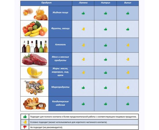 Хозяйственные многоразовые латексные перчатки ОФИСМАГ хлопчатобумажное напыление, размер М 604198 – изображение 7