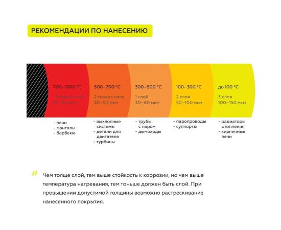 Термостойкая антикоррозионная эмаль Certa -HS до 1000 градусов, коричневый металлик, 0.8 кг CHS00070 – изображение 13
