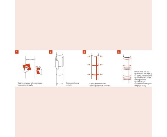 Комплект для звукоизоляции труб Техносонус Base упаковка 1400600172 – изображение 2