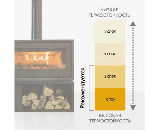 Эмаль термостойкая KUDO золотая KU-5007 – изображение 9