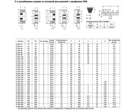 Шкив OPTIBELT SPA 200/3 TB – изображение 3