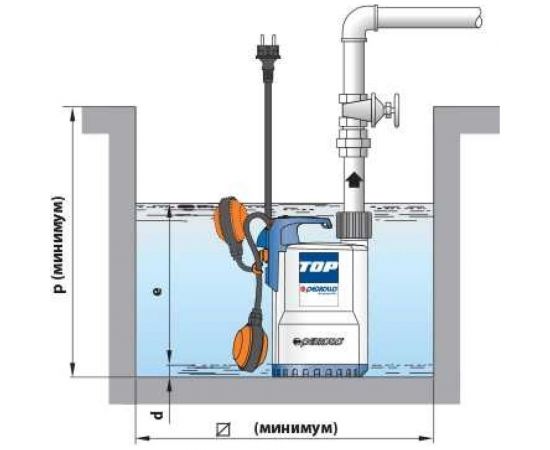 Насос PEDROLLO TOP 1 48TOP11A1 – изображение 5