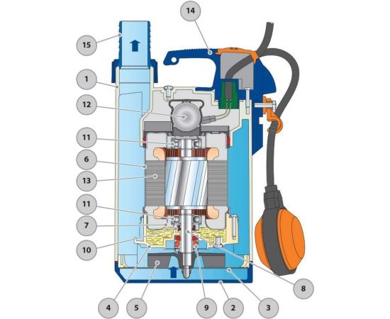 Насос PEDROLLO TOP 1 48TOP11A1 – изображение 6