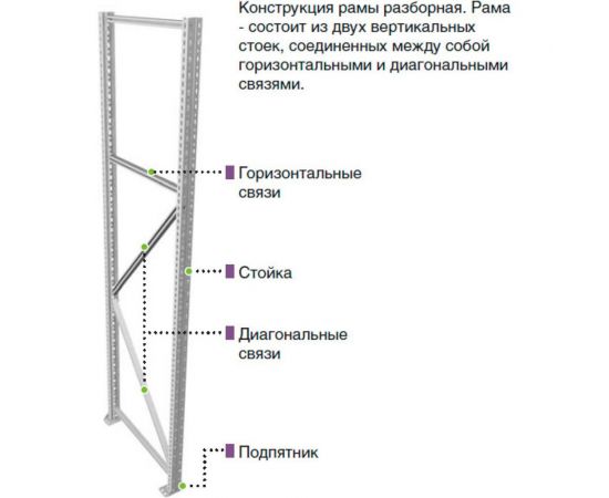 Рама ПРАКТИК Profi MS 200х60 S31299004458 