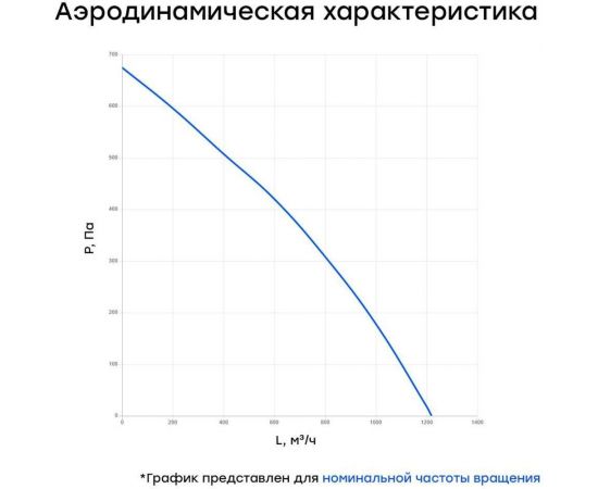 Канальный круглый вентилятор Naveka V(AC1/D)- 250 (пластиковый корпус) (0,16 кВт; 0,75А) УН-00006231 – изображение 4