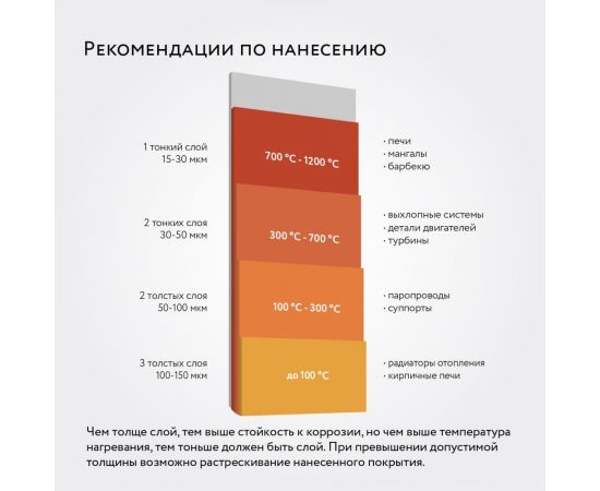 Термостойкая эмаль Elcon Max Therm серая, 400 градусов, 25 кг 00-00000015 – изображение 4