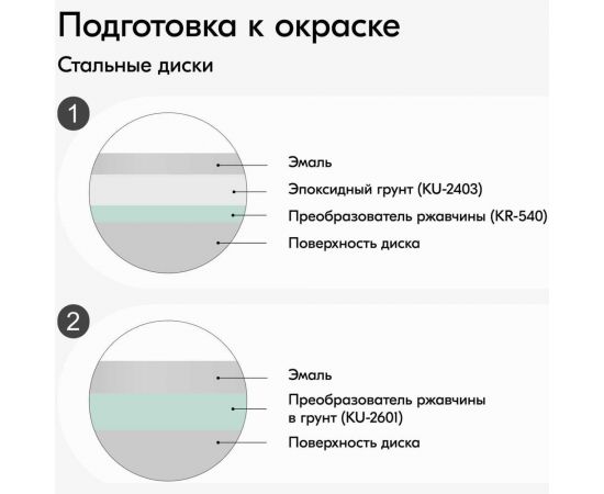 Эмаль для дисков KUDO светло-серая 520 мл 5202 11605072 – изображение 6