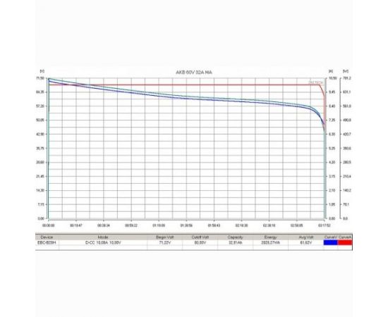 Литиевый тяговый аккумулятор RUTRIKE, 18650 MnCoNi,60V32A/H 021666 – изображение 3