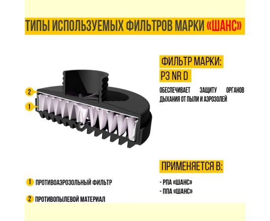Противоаэрозольный противогаз высокой эффективности Шанс 00-00000676 – изображение 2