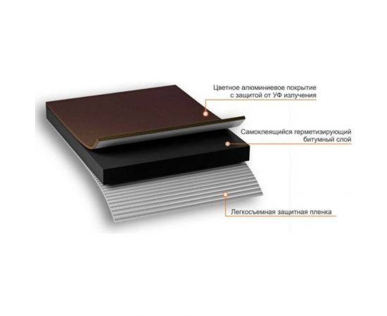 Лента гидроизоляционная Nicoband (10 м х 30 см; коричневый) Технониколь ЦБ770879 – изображение 2