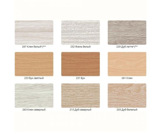 Угол Ideal 40x40 мм, 2.7 м, 301 Венге У40 301 ВНГ – изображение 3