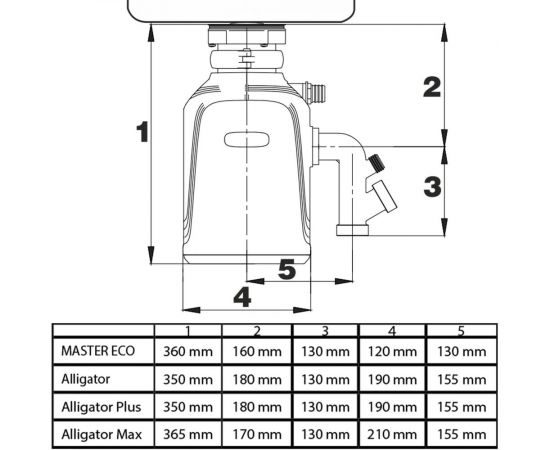 Измельчитель пищевых отходов BORT Alligator Max 93410778 – изображение 8