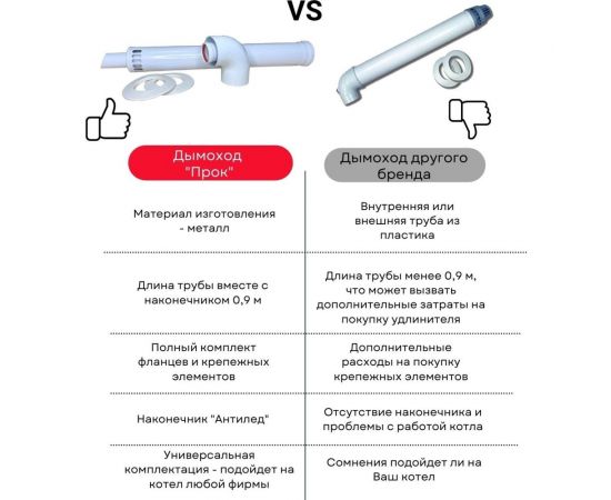 Коаксиальный комплект Прок 60/100 мм для Viesman ПР068475 – изображение 10