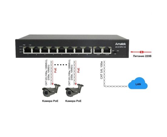 Коммутатор PoE Amatek AN-S10P8-120 v2 7000549 – изображение 4