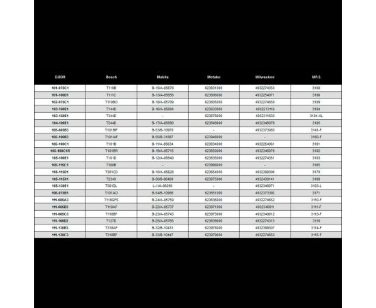 Пилки по дереву 125/150 мм, 4 мм, HCS, FAST CUT, Wood, 5 шт D.BOR D-103-150E1-05 – изображение 4